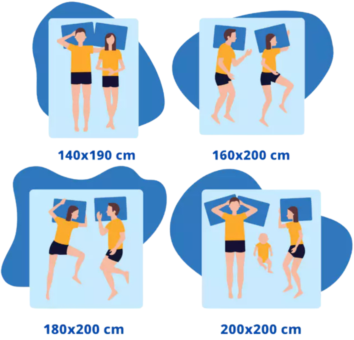 Différentes dimensions d'un matelas